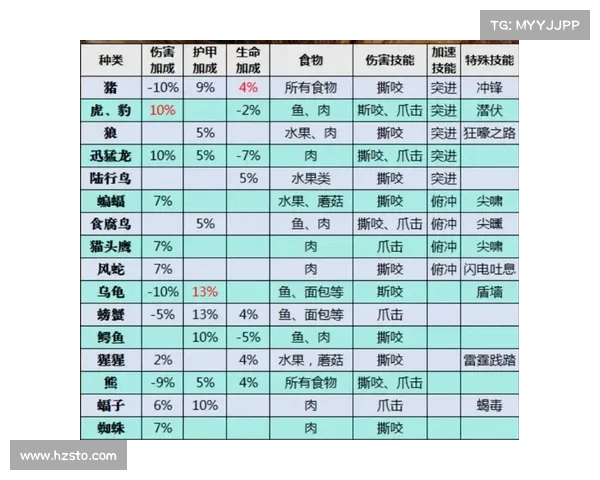 魔兽世界怀旧服技能伤害数值提升攻略 魔兽世界怀旧服技能伤害数值提升攻略